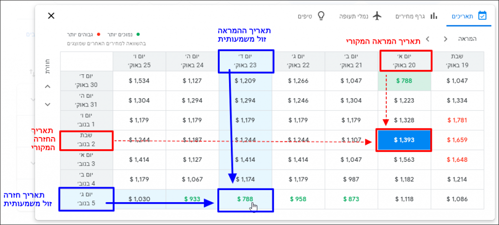 מדריך חיפוש טיסות זולות לחו"ל בעברית