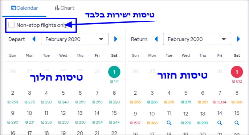 סקייסקנר - מחירים לפי צבעים ואפשרות לחפש טיסות ישירות בלבד